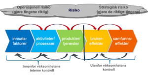 resultatkjeden-risikostyring